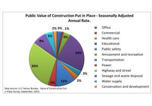 Public construction