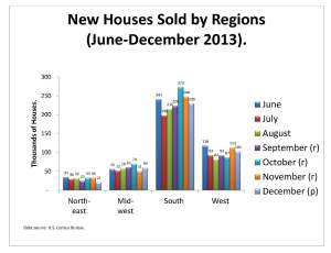 Houses sold regions