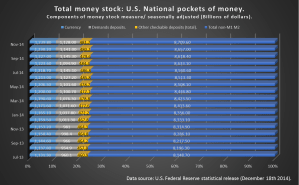 Monetary trends