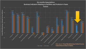 TMOS Expectations Dec 2014