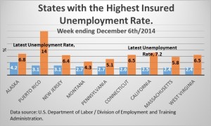 Unemployment Insurance Dec 2014