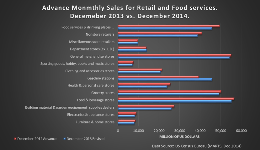 Estimated Sales Dec 2014 - 2