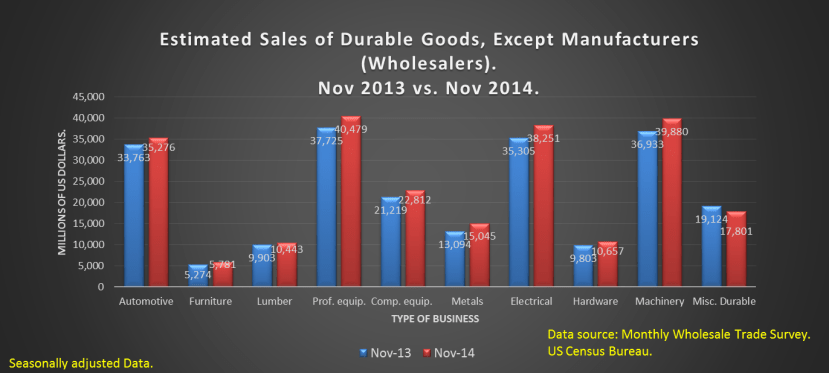 Sales 1