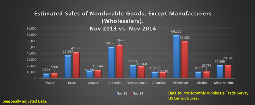 sales 2