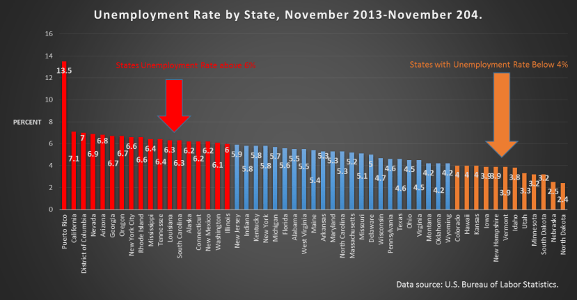 Unemployment Rate 11-2014