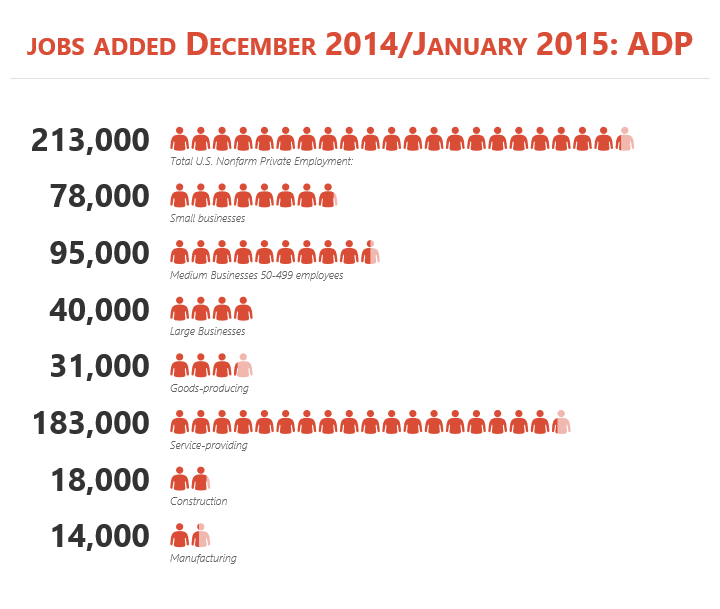 ADP 1