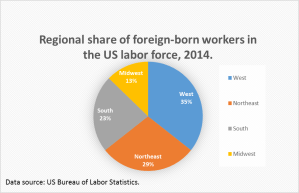 Foreign workers