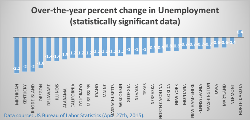 Unemployment april 2015