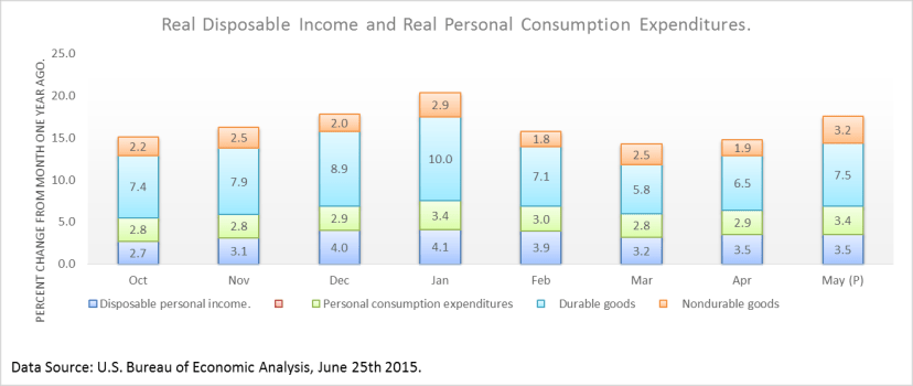 Consumption 2