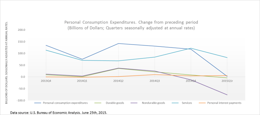 Consumption
