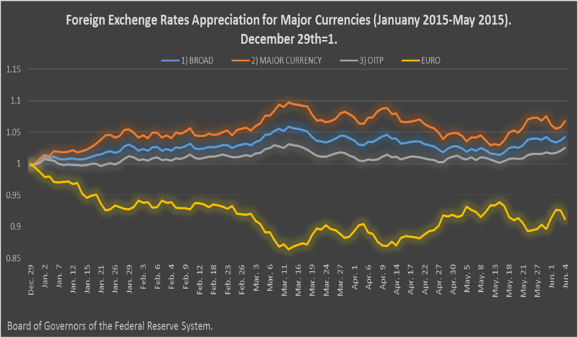 Currency