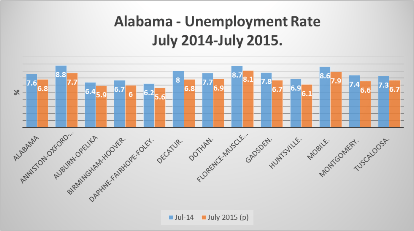 Alabama