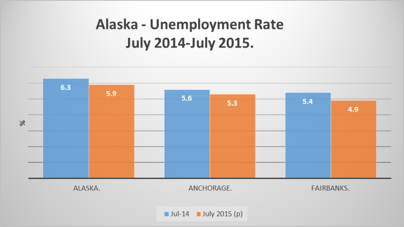 Alaska