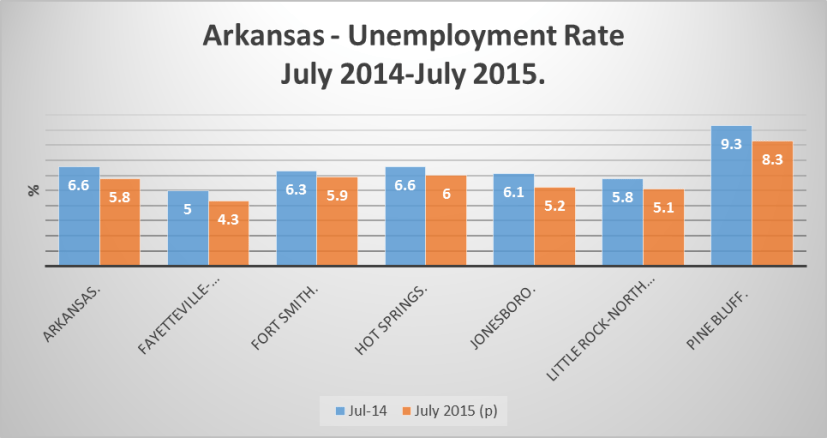 Arkansas
