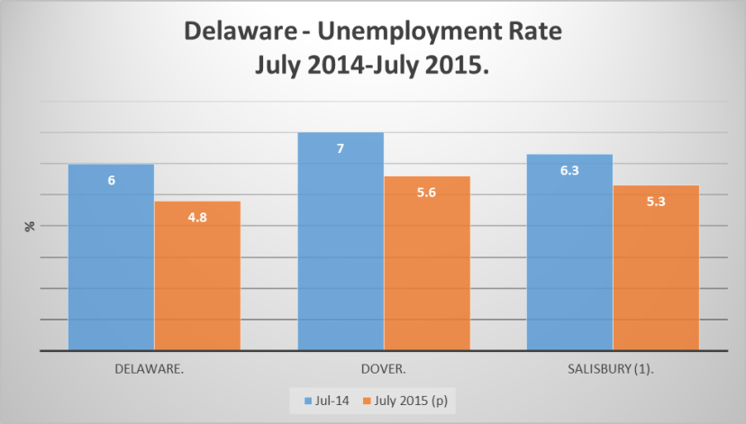 Delaware