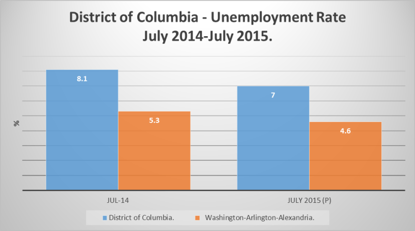 District of Columbia