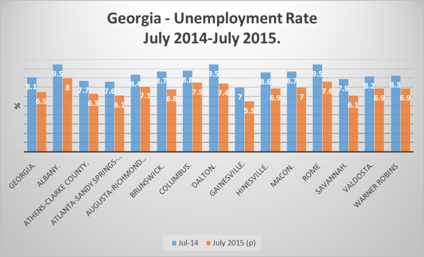 Georgia