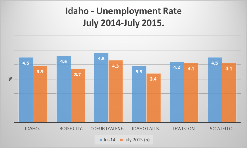 Idaho