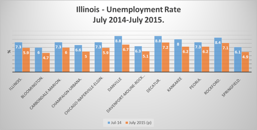 Illinois