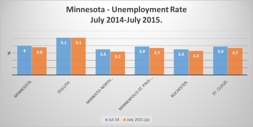 Minnesota