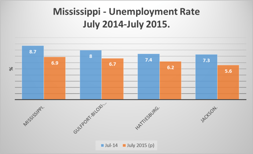 Mississippi