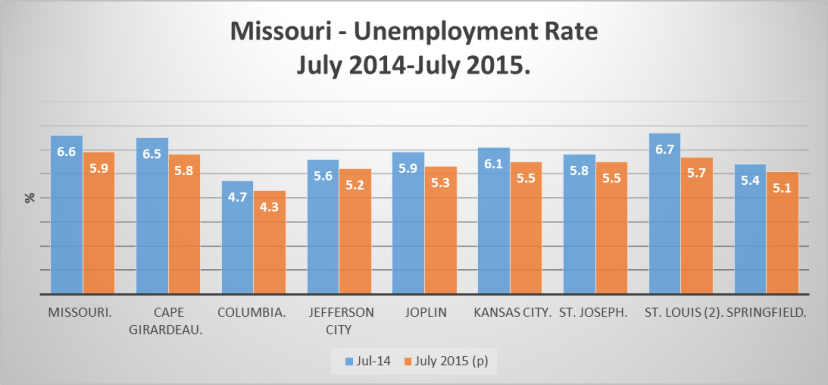 Missouri