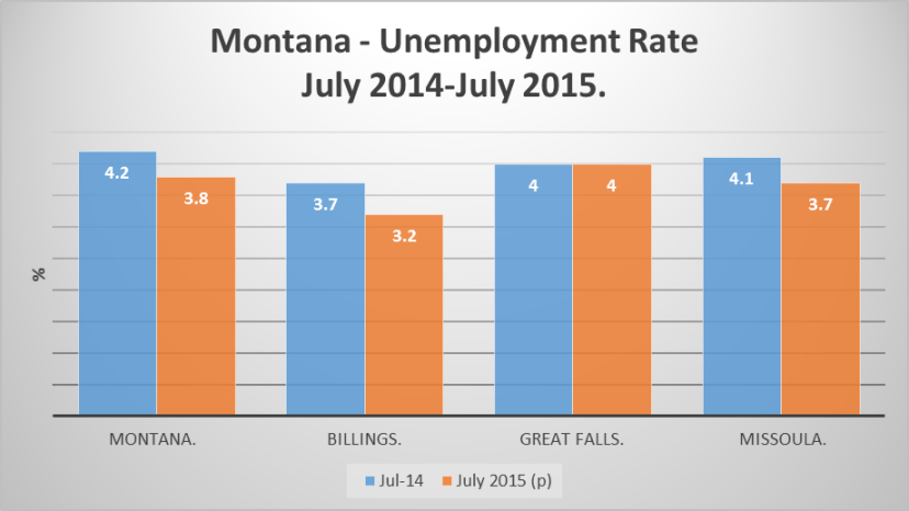 Montana