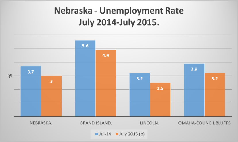 Nebraska