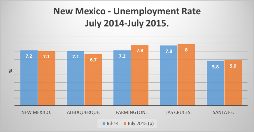 New Mexico