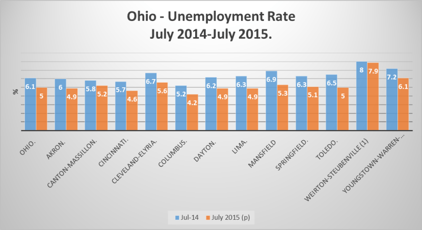 Ohio