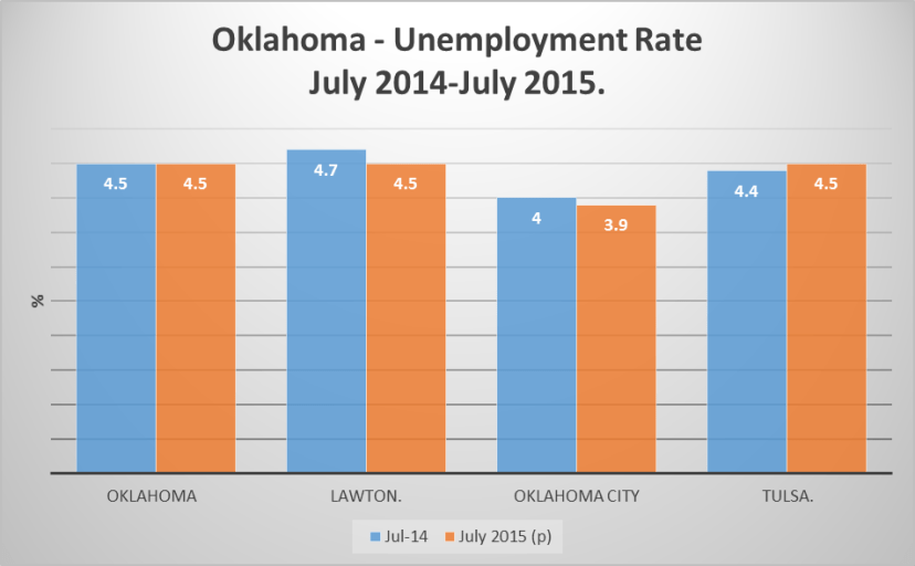 Oklahoma