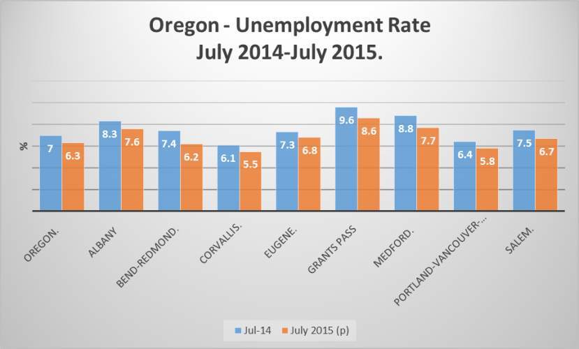 Oregon