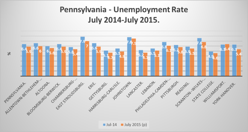Pennsylvania