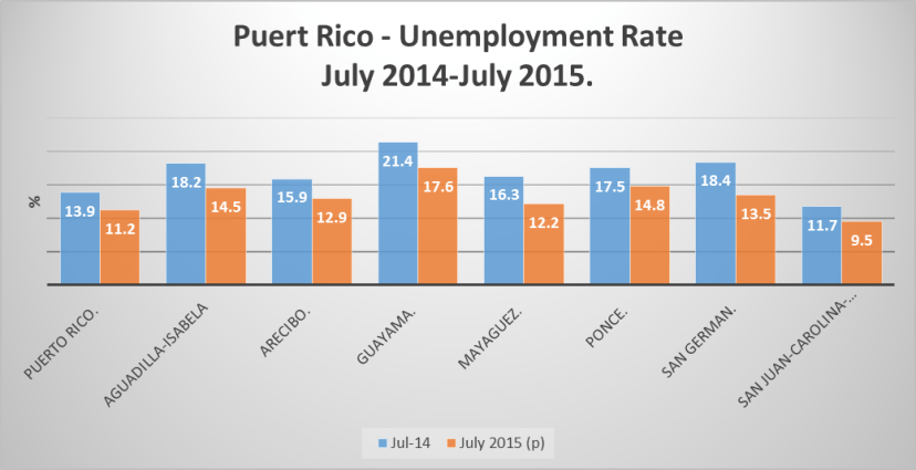 Puerto Rico