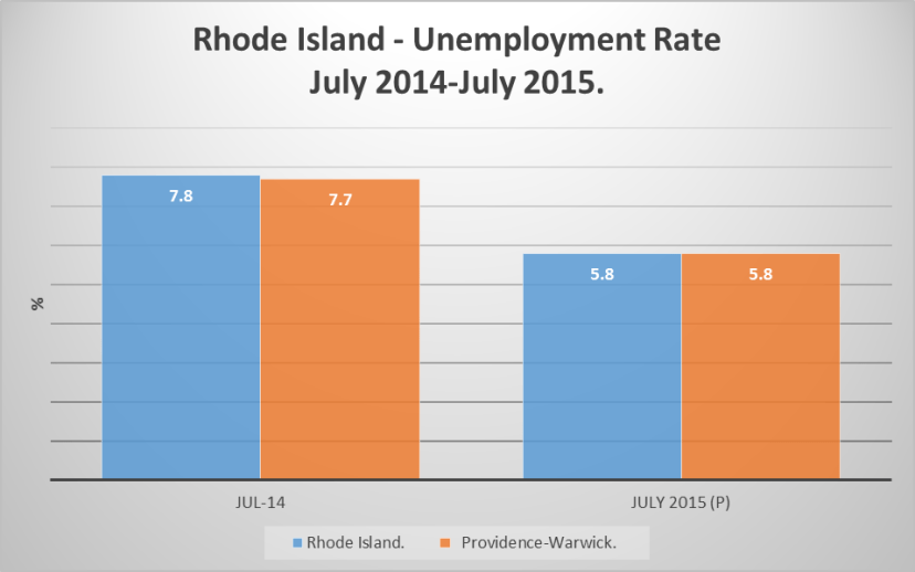 Rhode Island