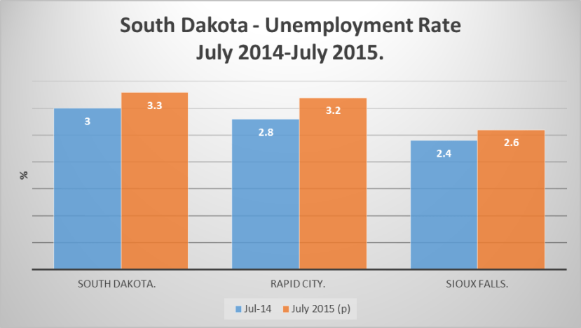 South Dakota
