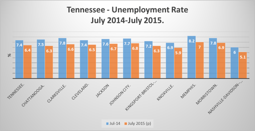 Tennessee
