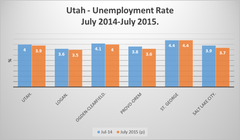 Utah