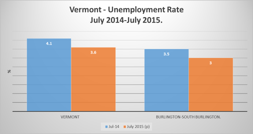 Vermont