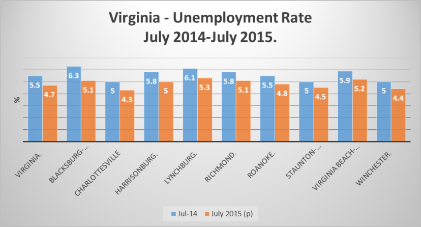 Virginia