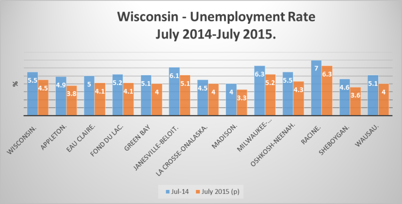 Wisconsin