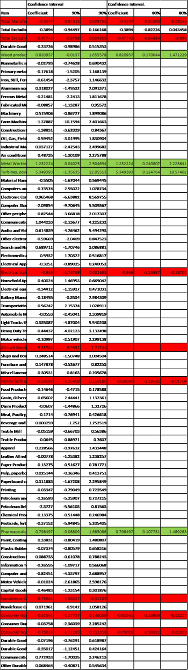 Table of coefficients.