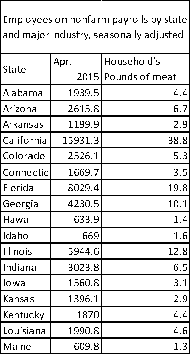 Heteroscedasticity 2