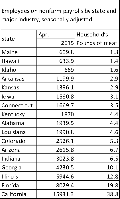 Heteroscedasticity 3