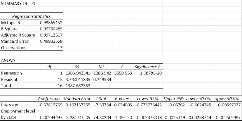 Heteroscedasticity 4