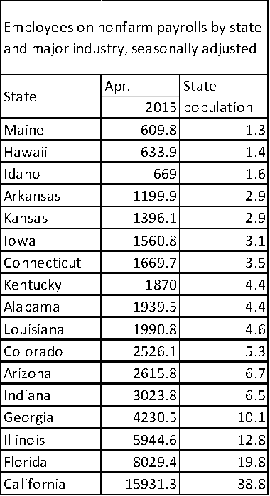 Heteroscedasticity 5